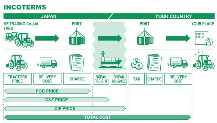 Incoterms